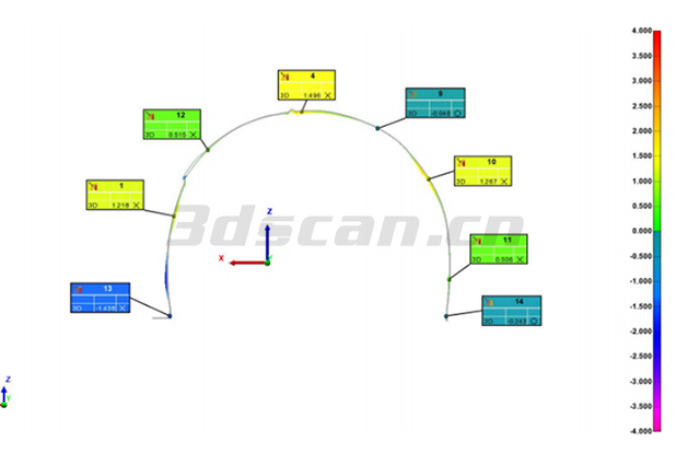 2D sectional analysis diagram of automobile tire i